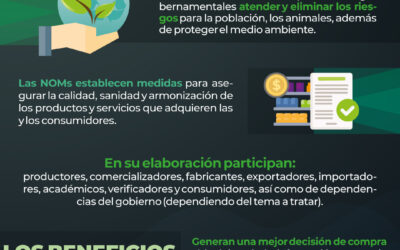 Sabes cómo te benefician las Normas Oficiales Mexicanas
